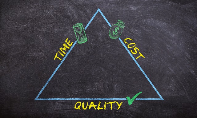 Time, Cost, Quality triangle